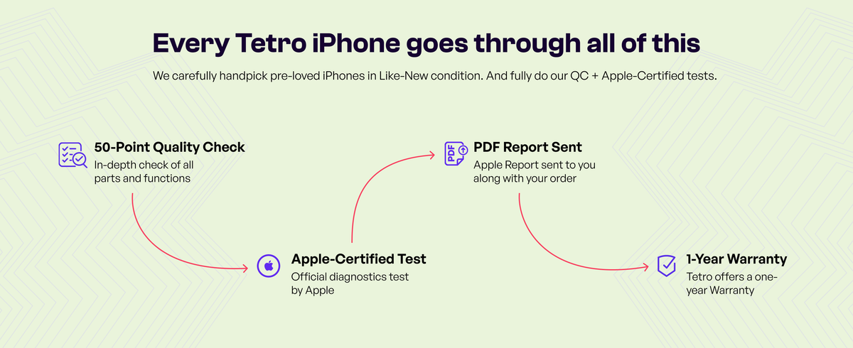Quality Check – Tetro